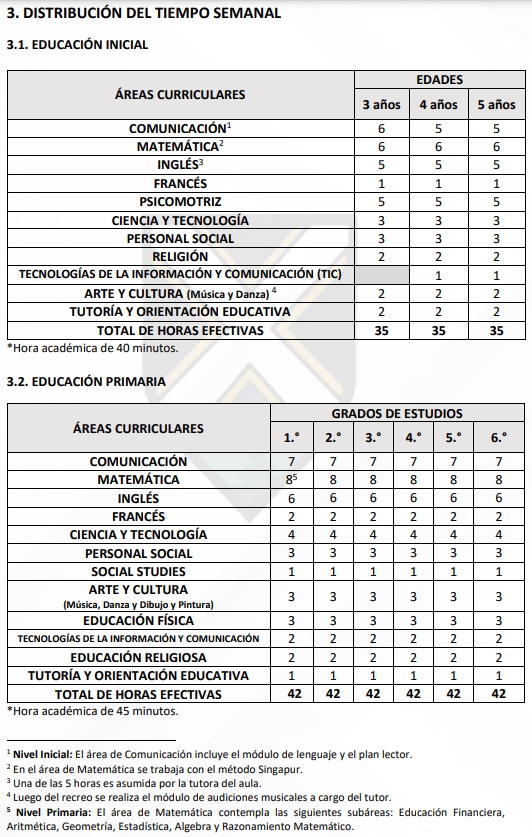 Plan de estudios - Secundaria